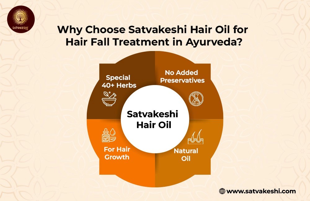 Best Ayurvedic Treatment for Hair Fall